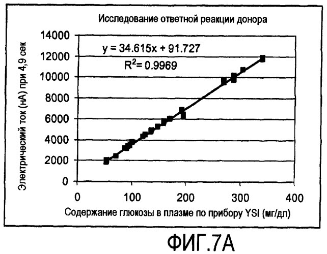 Биосенсорная система, обладающая повышенной стабильностью и гематокритной эффективностью (патент 2450263)