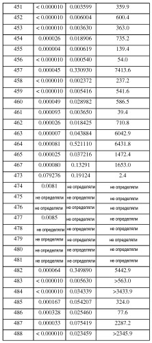 Bcl-2-селективные апоптоз-индуцирующие средства для лечения рака и иммунных заболеваний (патент 2542994)