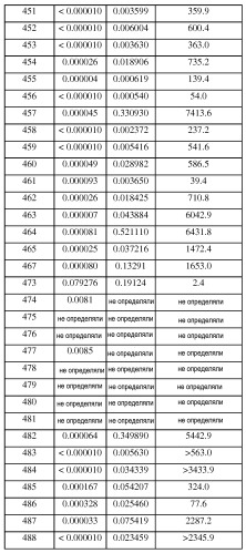 Bcl-2-селективные апоптоз-индуцирующие средства для лечения рака и иммунных заболеваний (патент 2542994)