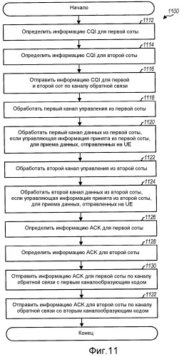 Сообщение отчета об информации ack и cqi в системе беспроводной связи (патент 2461132)