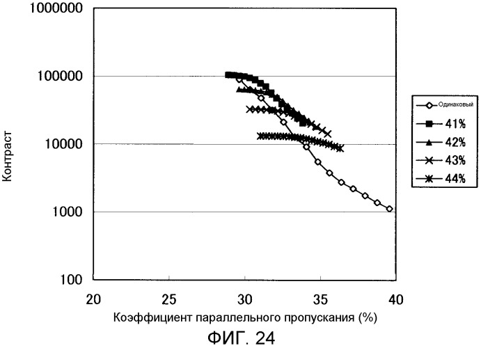 Жидкокристаллический дисплей (патент 2451314)