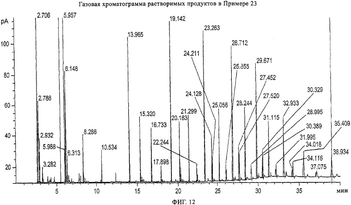 Катализаторы полимеризации и олигомеризации (патент 2343162)