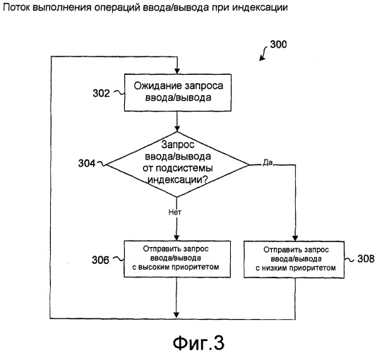 Механизм отложенного поиска (патент 2412477)