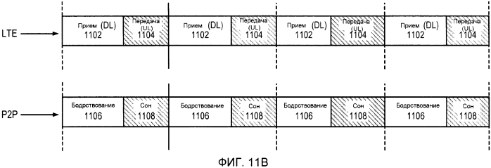 Совместимость множества средств радиосвязи в устройстве (патент 2575704)