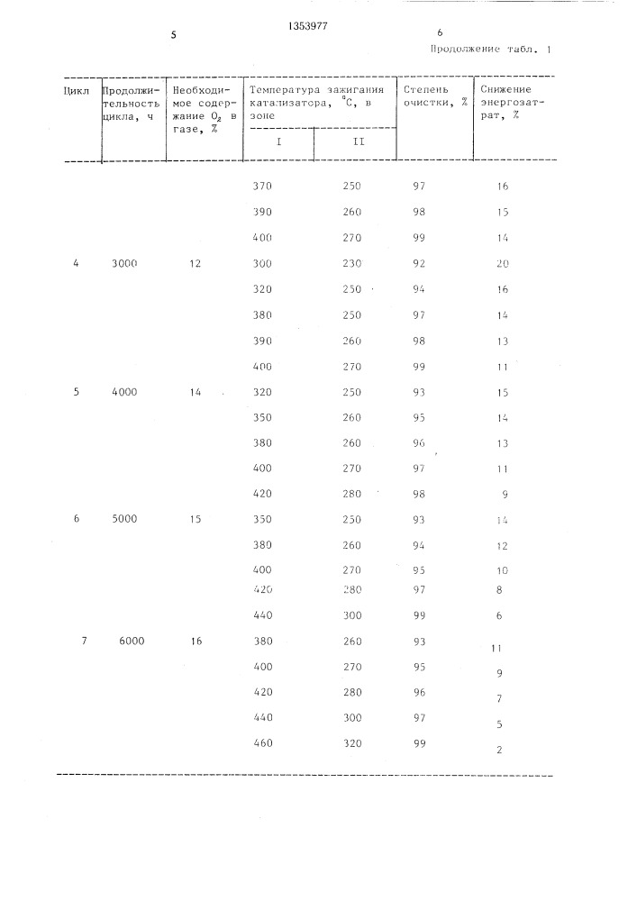 Способ очистки отходящих газов (патент 1353977)