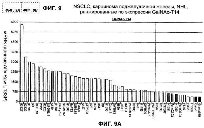 Анализы и способы применения биомаркеров (патент 2409817)