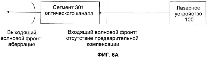 Оптическая система для офтальмологического хирургического лазера (патент 2540909)