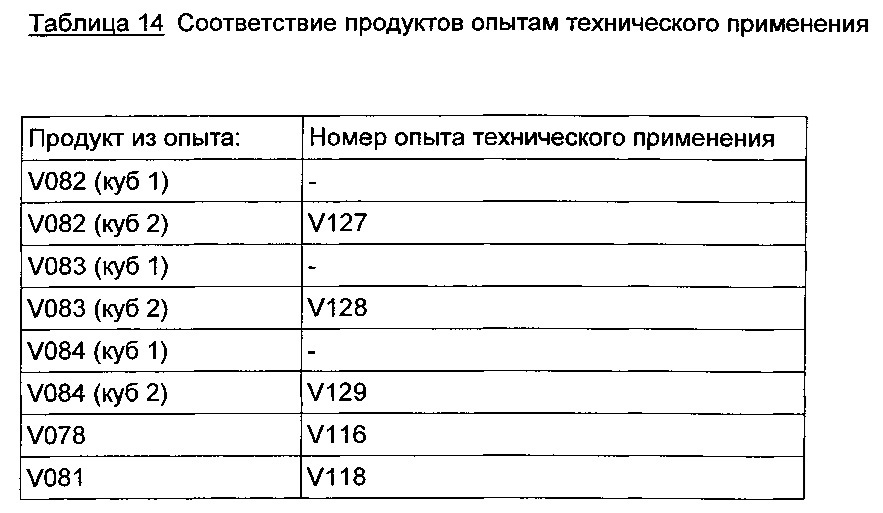 Композиции основанных на алкоксисиланах олефинфункционализованных силоксановых олигомеров с низким содержанием хлоридов (патент 2612909)