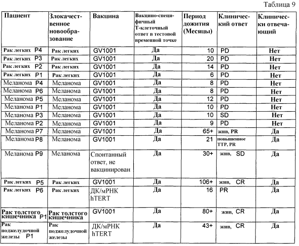 Полипептиды (патент 2581800)