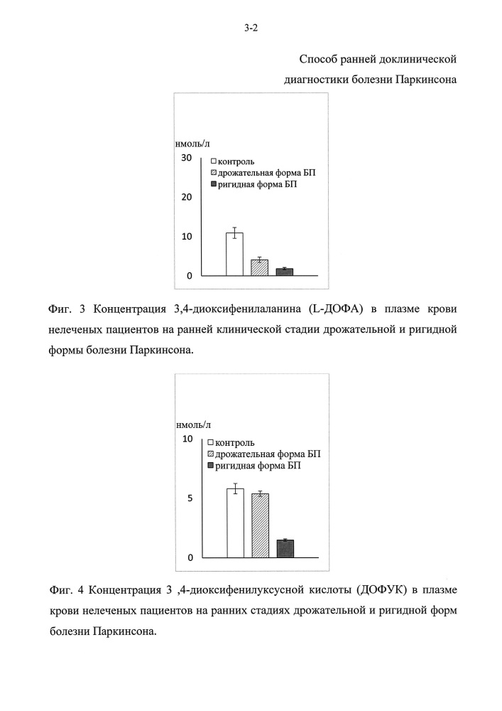 Способ ранней доклинической диагностики болезни паркинсона (патент 2606591)