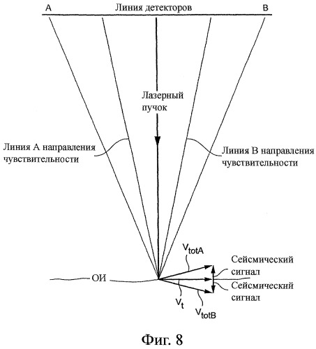 Способ и устройство для исследования поверхностных вибраций посредством перемещающегося спекл-интерферометра (патент 2363019)