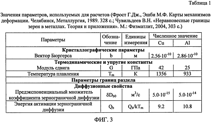 Способ формирования ультрамелкозернистой структуры в цветных сплавах на основе меди и алюминия (варианты) (патент 2551041)