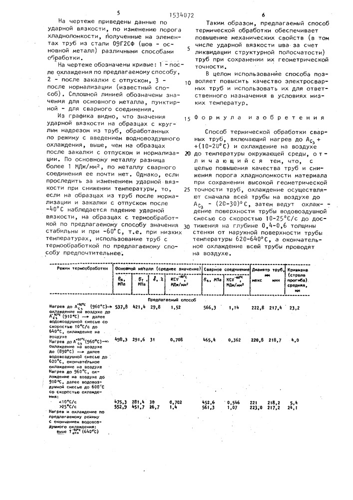 Способ термической обработки сварных труб (патент 1534072)