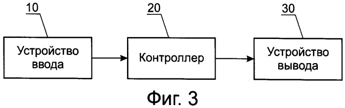 Способ оптимизированного управления выдвижением/втягиванием одноцилиндровой шрифтовой телескопической стрелы и её система управления (патент 2507146)