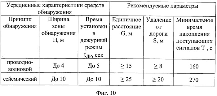 Способ сигнализационного прикрытия перекрестка дорог и путей его обхода (патент 2540841)