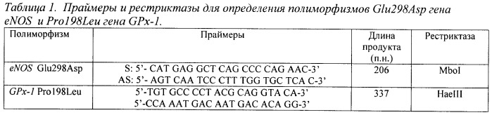 Способ прогнозирования развития рестеноза после стентирования коронарных артерий стентами без лекарственного покрытия (патент 2395091)