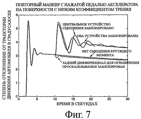 Регулирование тягового усилия, увеличивающее стабильность, с соединительной муфтой, имеющей электронное управление (патент 2436692)