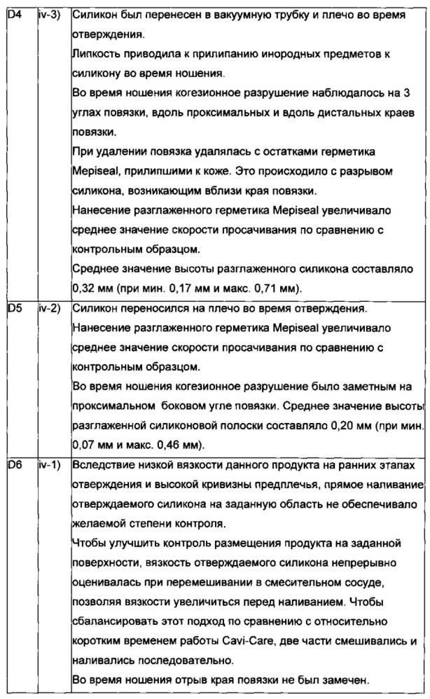 Композиция, приспособление, набор и способ и их использование (патент 2609993)
