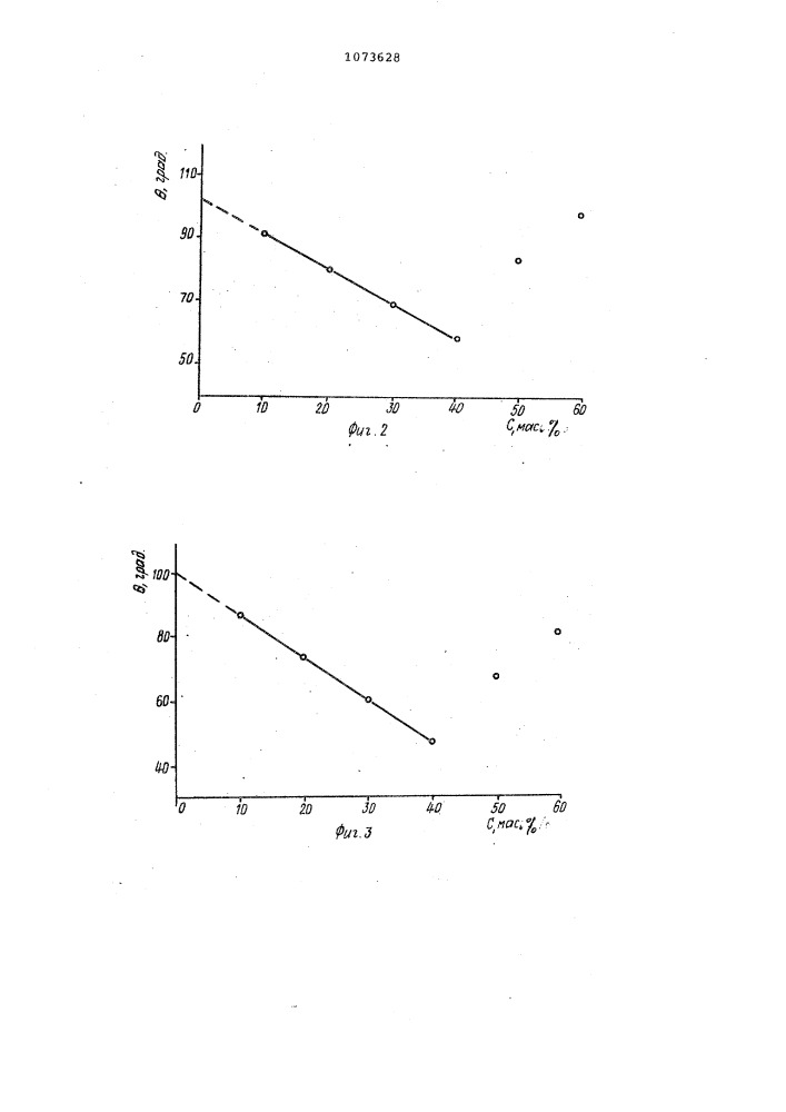 Способ определения краевого угла смачивания жидкости (патент 1073628)