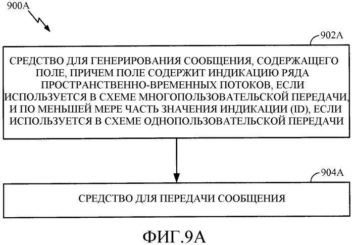 Средства экономии мощности на физическом уровне со случайным смещением (патент 2548159)