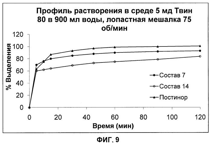 Распадающиеся в полости рта твердые дозированные формы, содержащие прогестин, и способы получения и применение указанных дозированных форм (патент 2465907)