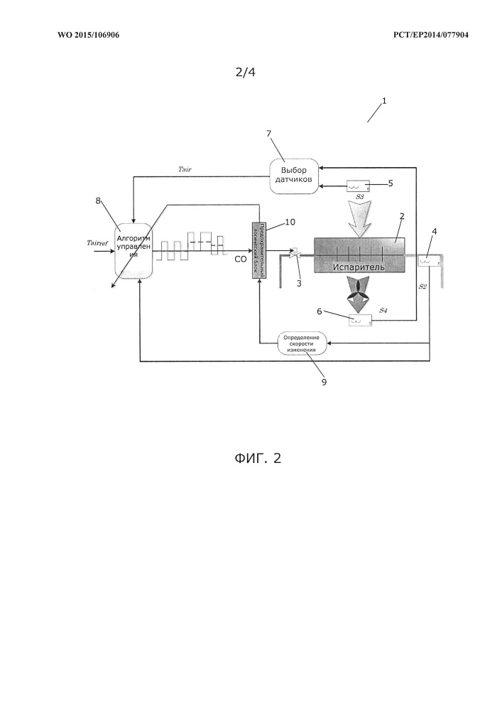 Способ управления подачей холодильного агента в испаритель на основе измерений температуры (патент 2640142)