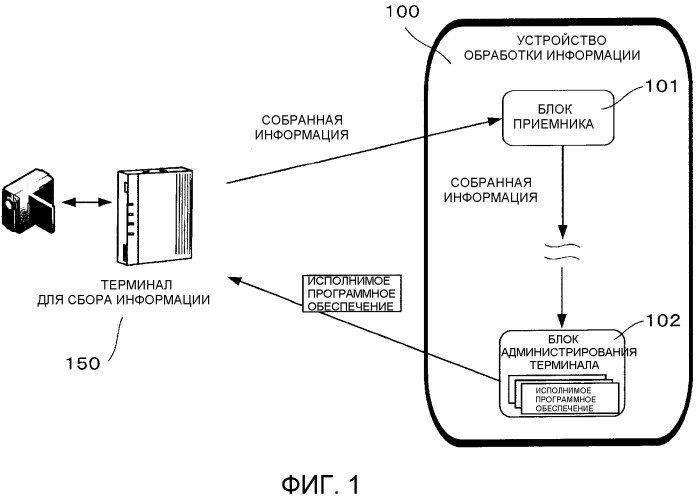 Устройство обработки информации, система обработки информации, способ обработки информации и носитель информации (патент 2525746)