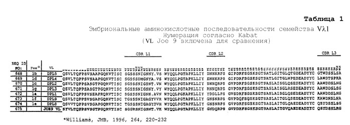 Способ лечения псориаза (варианты) (патент 2497545)