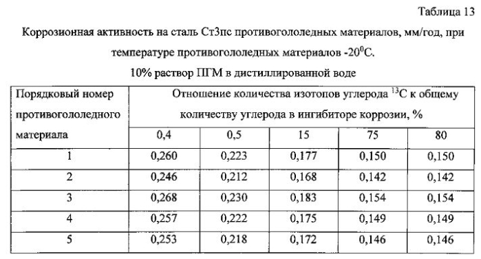 Способ получения твердого противогололедного материала на основе пищевой поваренной соли и кальцинированного хлорида кальция (варианты) (патент 2583816)