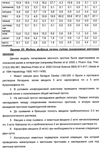 Новые визуализирующие агенты (патент 2441668)