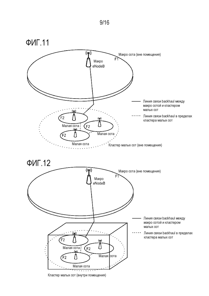 Управление мощностью и сообщение о запасе по мощности для возможности двойного соединения (патент 2645753)
