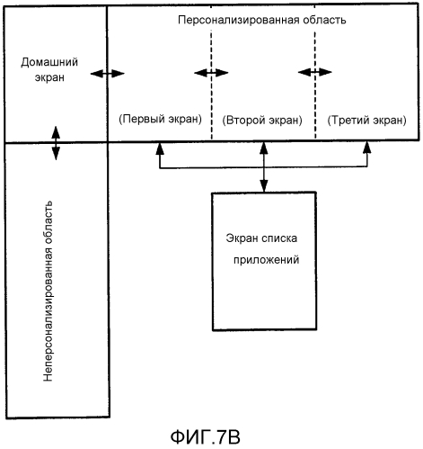 Устройство отображения, способ для пользовательского интерфейса и программа (патент 2576472)