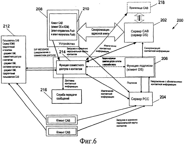 Способ и устройство для управления контактами адресной книги (патент 2504115)