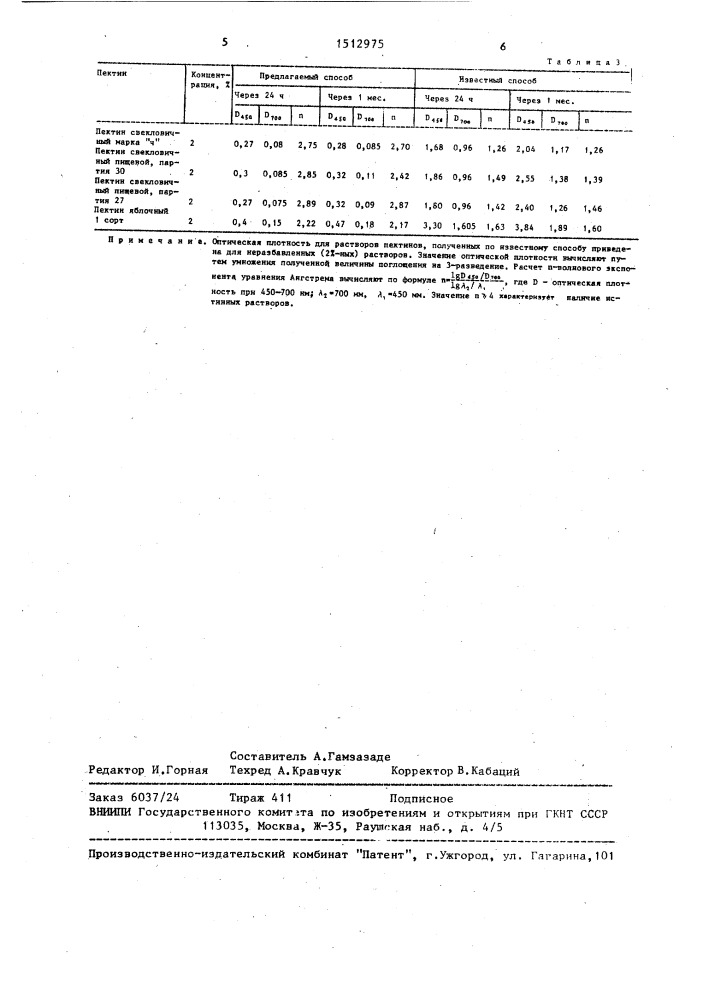 Способ получения водного раствора пектина (патент 1512975)