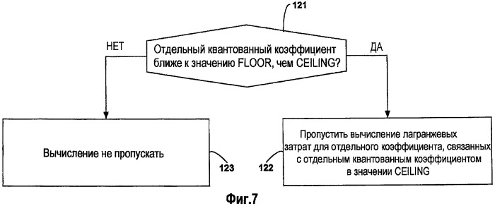 Двухпроходное квантование для кодеров, реализующих контекстно-зависимое адаптивное двоичное арифметическое кодирование (патент 2483468)