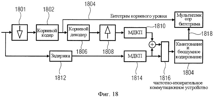 Аудиокодер для кодирования аудиосигнала, имеющего импульсоподобную и стационарную составляющие, способы кодирования, декодер, способ декодирования и кодированный аудиосигнал (патент 2439721)