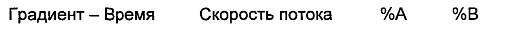 Производные тетрагидротриазолопиримидина в качестве ингибиторов нейтрофильной эластазы человека (патент 2622643)