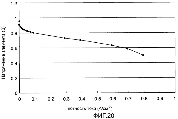 Газодиффузионный слой для топливного элемента (патент 2465692)