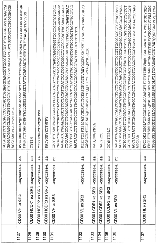 Cd3-эпсилон-связывающий домен с межвидовой специфичностью (патент 2561457)