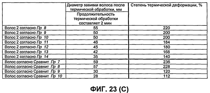 Искусственные волосы и парик, в котором они использованы (патент 2419364)