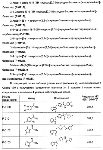 Соединения, модулирующие активность c-fms и/или c-kit, и их применения (патент 2452738)