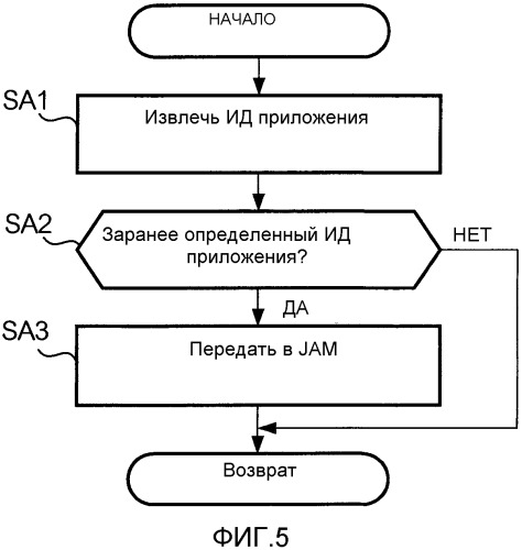 Терминал связи (патент 2348066)