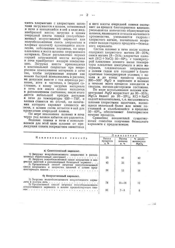 Способ обезвоживания синтетического или искусственного карналлита (патент 42062)