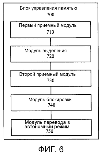 Способ управления памятью вычислительной системы, блок управления памятью и вычислительная система (патент 2565519)