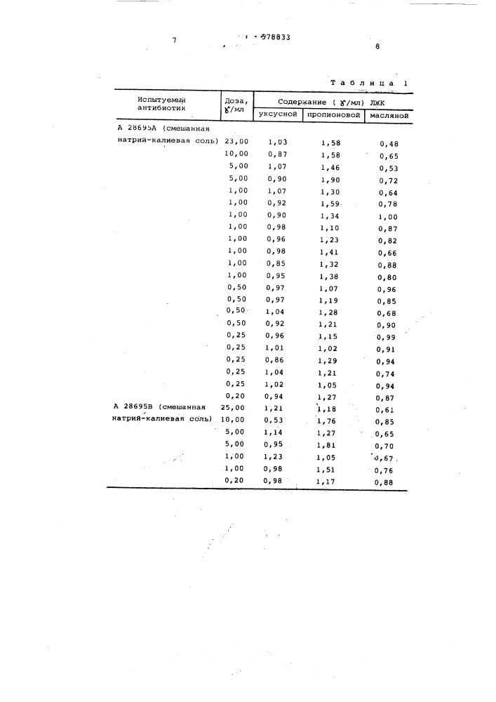 Корм для жвачных животных (патент 578833)