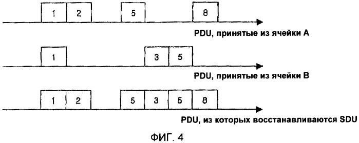 Устройство и способ усовершенствованной обработки данных управления радиоканалом, работающим в режиме без подтверждения (патент 2346403)