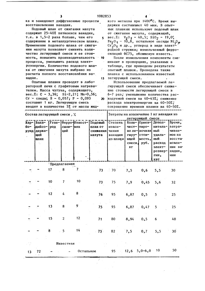 Легирующая смесь (патент 1082853)