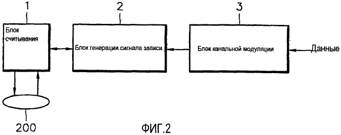 Способ и устройство для записи данных на оптический носитель записи (патент 2321076)