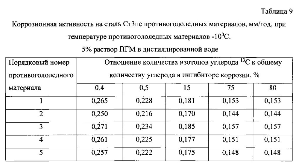 Способ получения твердого противогололедного материала на основе пищевой поваренной соли и кальцинированного хлорида кальция (варианты) (патент 2596784)