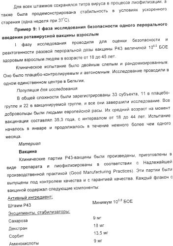 Применение аттенуированного ротавирусного штамма серотипа g1 в изготовлении композиции для индукции иммунного ответа на ротавирусную инфекцию (патент 2368392)